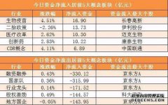 南方航空股票价格（600029）